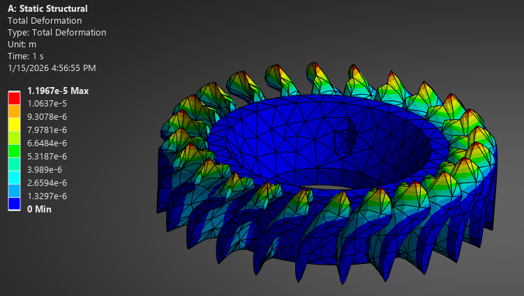 FEA total deformation contour plot of compressor stator