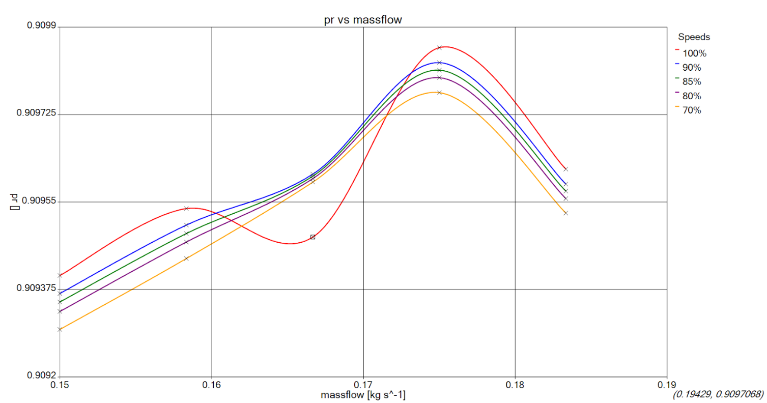 Turbine performance map — pressure ratio vs mass flow